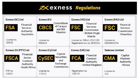 Exness Broker A Comprehensive Guide to Trading Success Exness Broker A Comprehensive Guide to Trading Success