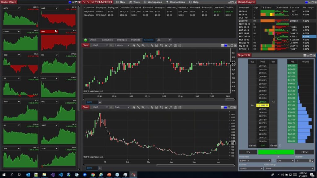 Top Choices Revealed Best CFD Brokers for Ambitious Traders